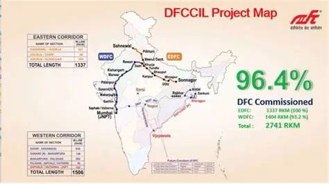 7 thay đổi từ Dự án Dedicated Freight Corridor Ấn Độ dài 2.843 km 7 thay đổi từ Dự án Dedicated Freight Corridor Ấn Độ dài 2.843 km