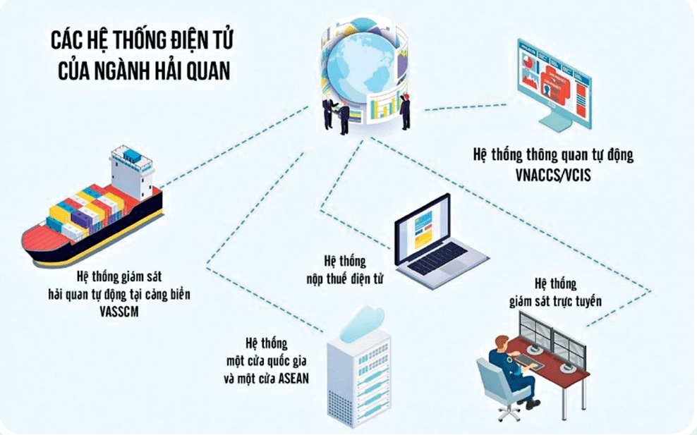 7 thay đổi khi nhập khẩu dược phẩm Ấn Độ bị tăng cường kiểm tra thủ công